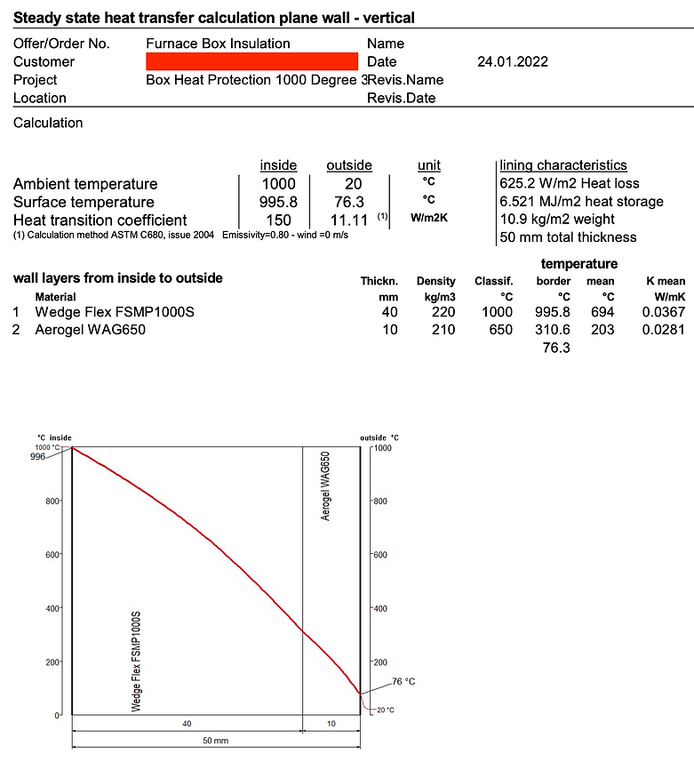 Rockwool mineral wool insulation blanket board Wedge India